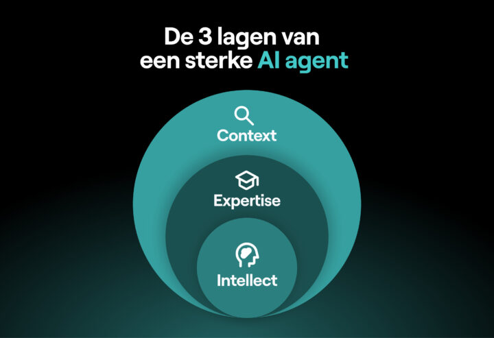 De 3 Lagen Van Een Sterke Ai Agent