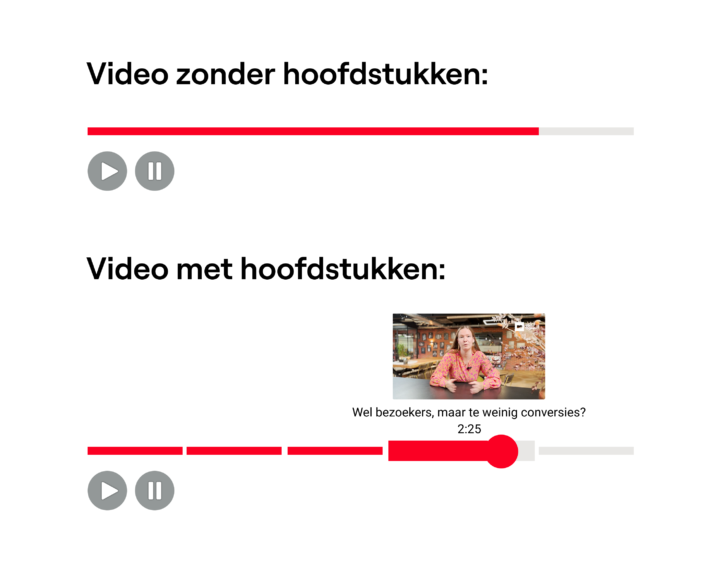 Gebruik Youtube Hoofdstukken