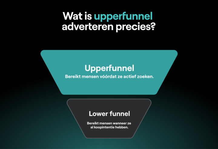 Wat Is Upperfunnel Adverteren Precies 