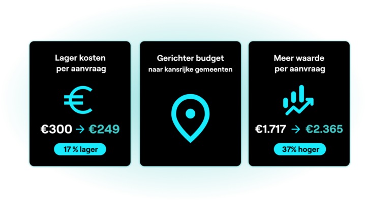 Het Resultaat Kozien