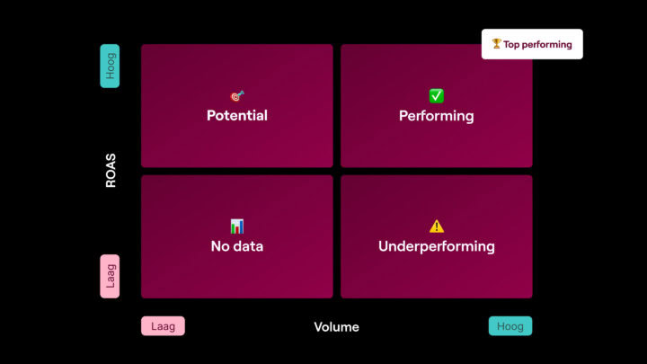 Product Segmentr Matrix (1)