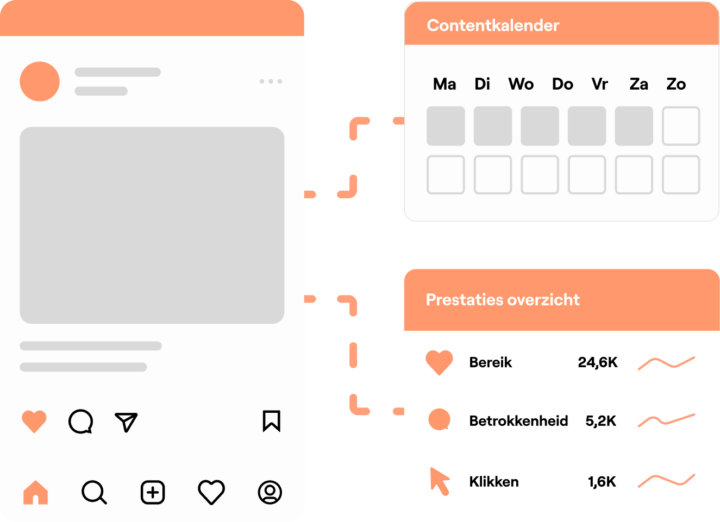 Wat Houdt Social Media Uitbesteden In?