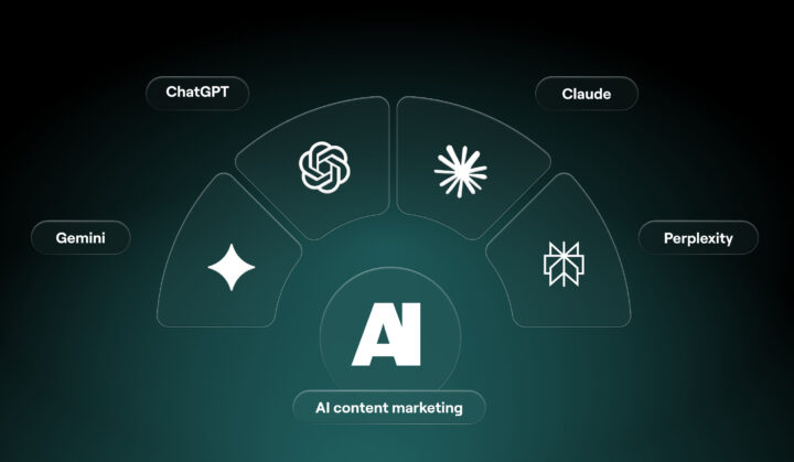 Ai Content Marketing
