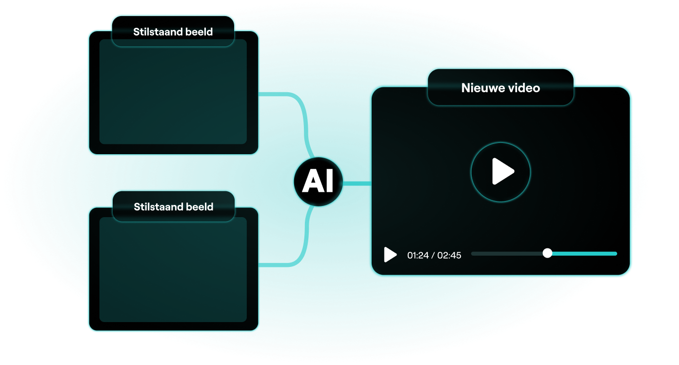 Content Sneller Produceren Met Ai