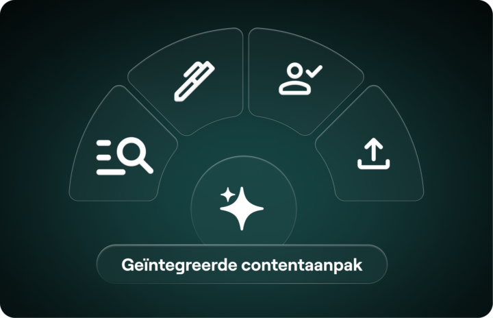 Geïntegreerde Contentaanpak