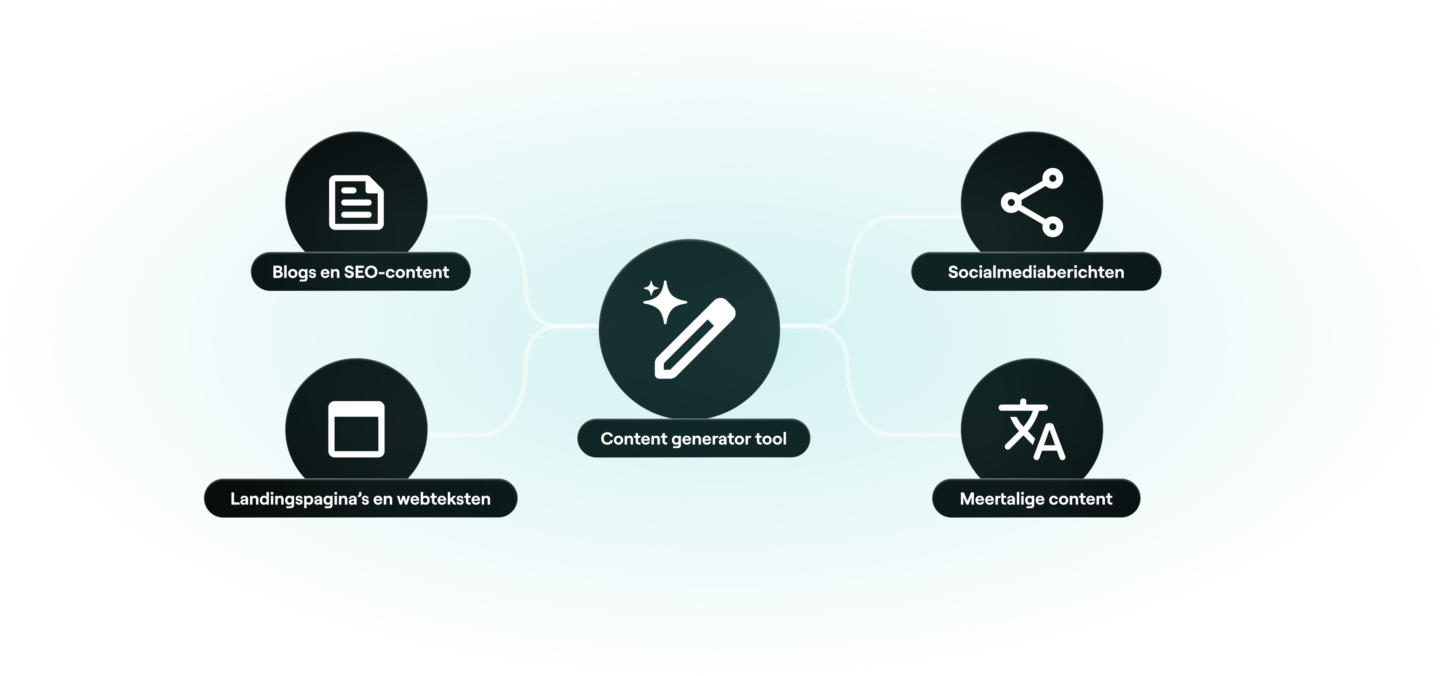 Content Generator Tool