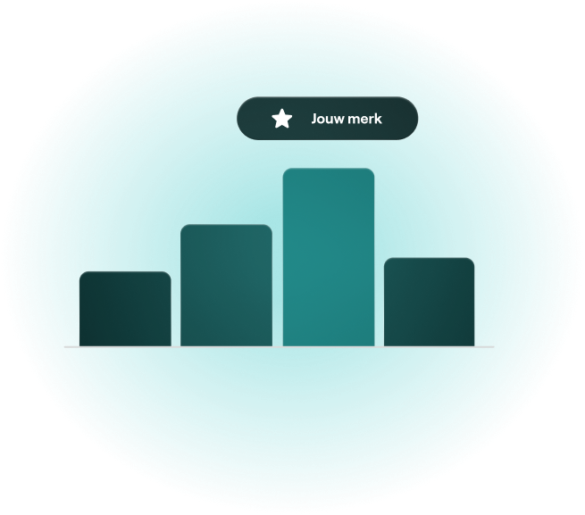 Review Analyze