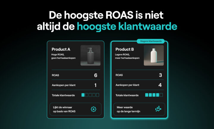 De Hoogste Roas Is Niet Altijd De Hoogste Klantwaarde