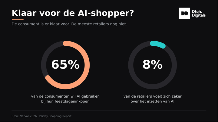 Klaar Voor De Ai Shopper