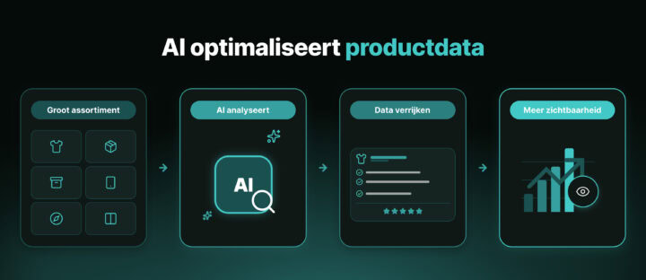 Ai Productdata Infographic