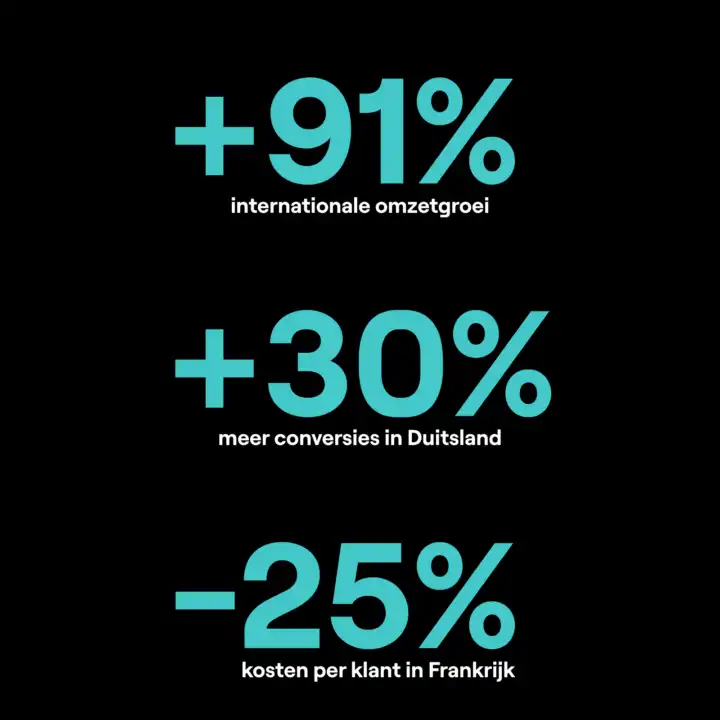De Resultaten Van Multiwagon Op De Internationale Markt Dankzij De Samenwerking Met Dtch Digitals