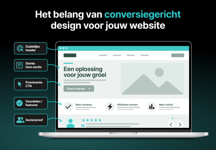 Het Belang Van Conversiegericht Design Voor Jouw Website