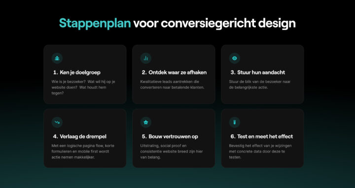 Stappenplan Voor Conversiegericht Design